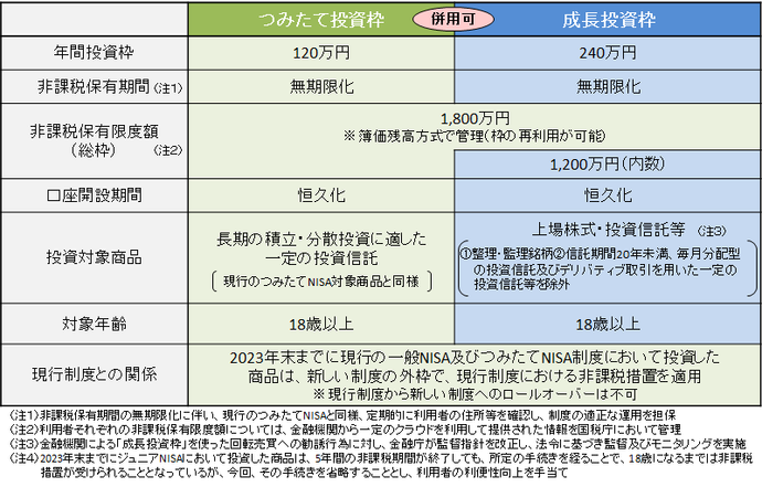 新しい制度