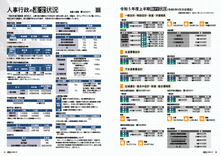 特集　大府市の行政運営