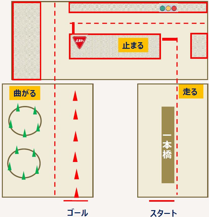 コース図