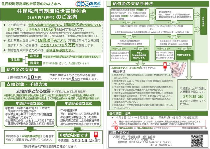 均等割課税世帯給付金の概要チラシ