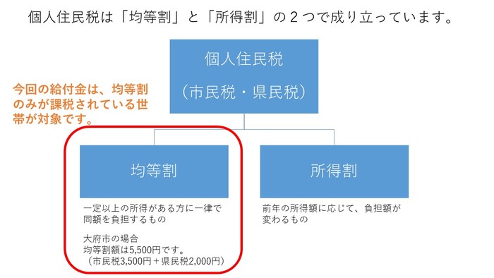 給付金の概要チラシ