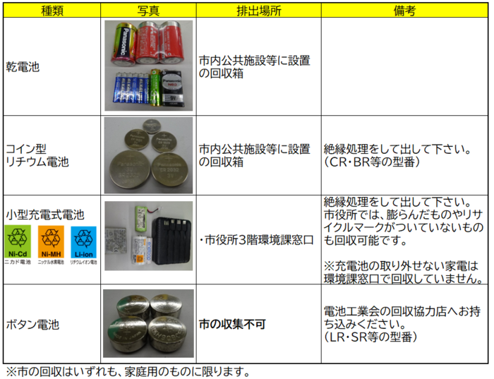 分別一覧