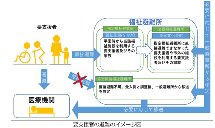 詳細の画像