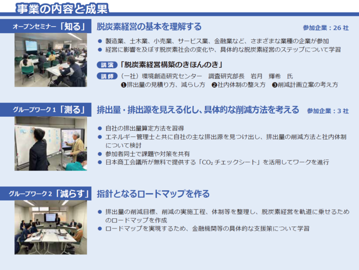 事業の概要