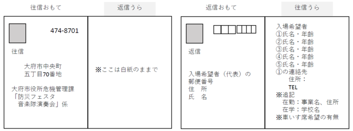 申し込み(往復ハガキ)