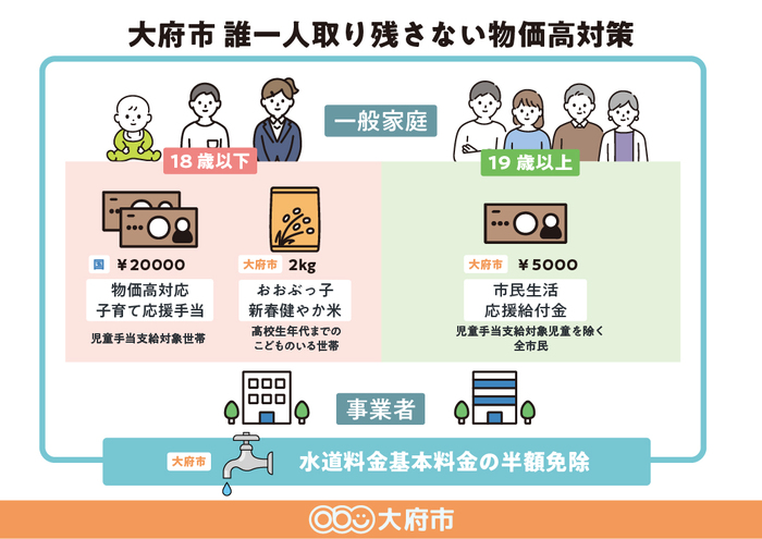 誰一人取り残さない物価高対策の画像