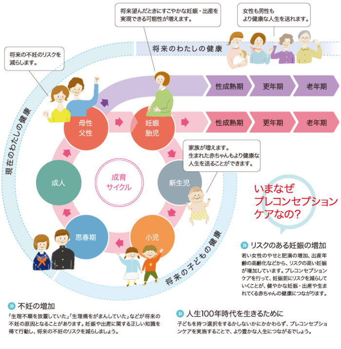 出典：プレコンノート　国立成育医療研究センター