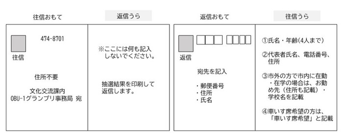 往復はがき記入例の画像