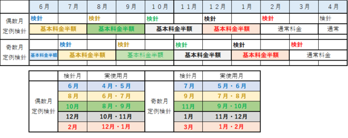 対象期間