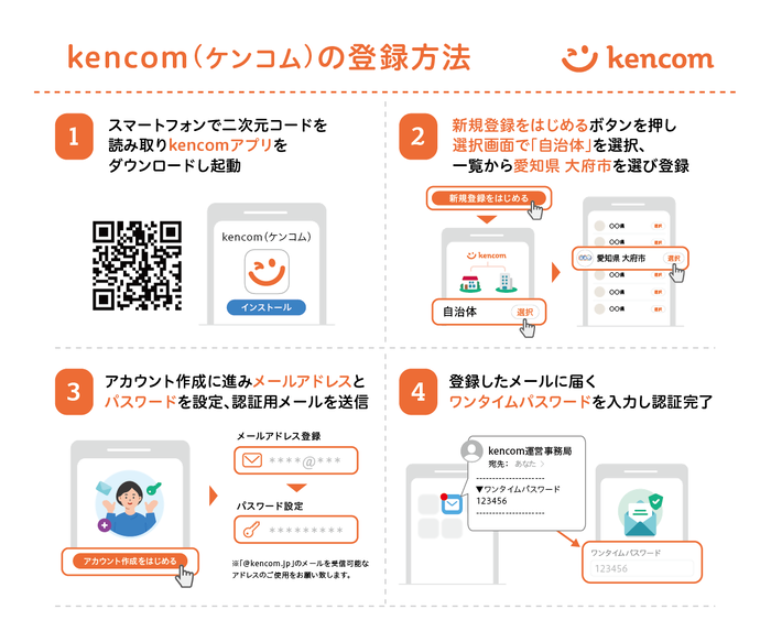 応募方法