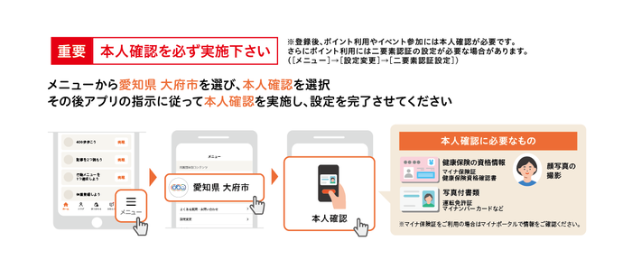 本人確認の方法