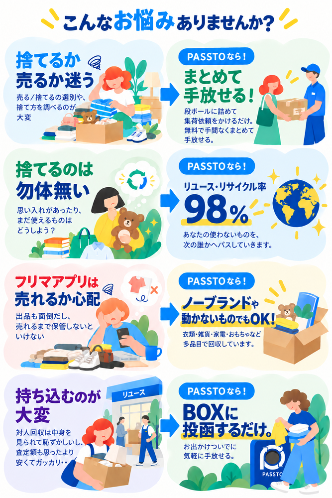 PASSTOで解決