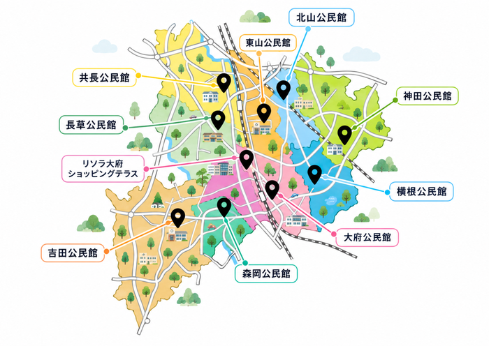 利用の流れ