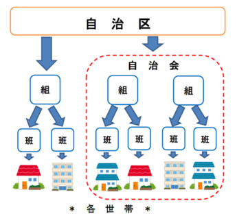 図1